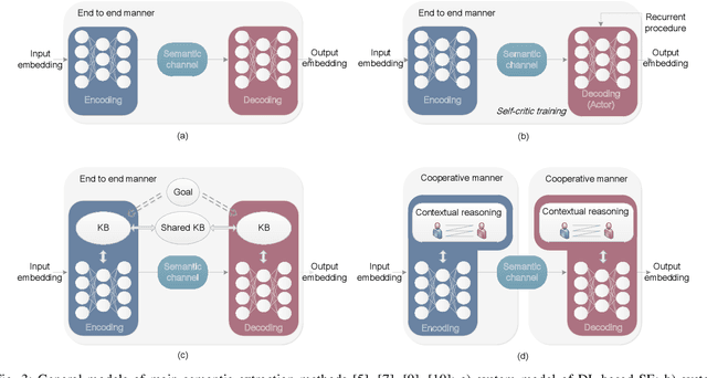 Figure 3 for Semantic Communication Meets Edge Intelligence