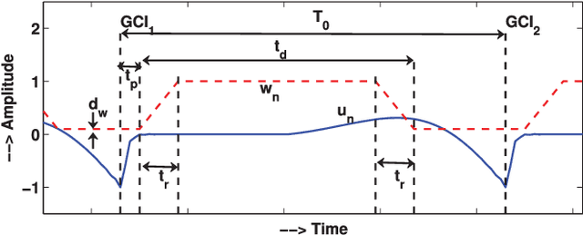 Figure 2 for Time-Varying Quasi-Closed-Phase Analysis for Accurate Formant Tracking in Speech Signals