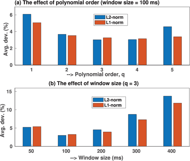 Figure 3 for Time-Varying Quasi-Closed-Phase Analysis for Accurate Formant Tracking in Speech Signals