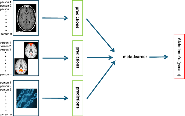 Figure 1 for An introduction to R package `mvs`