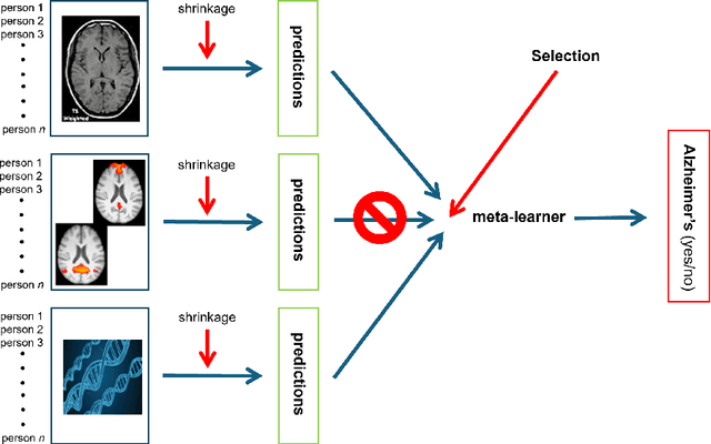 Figure 2 for An introduction to R package `mvs`