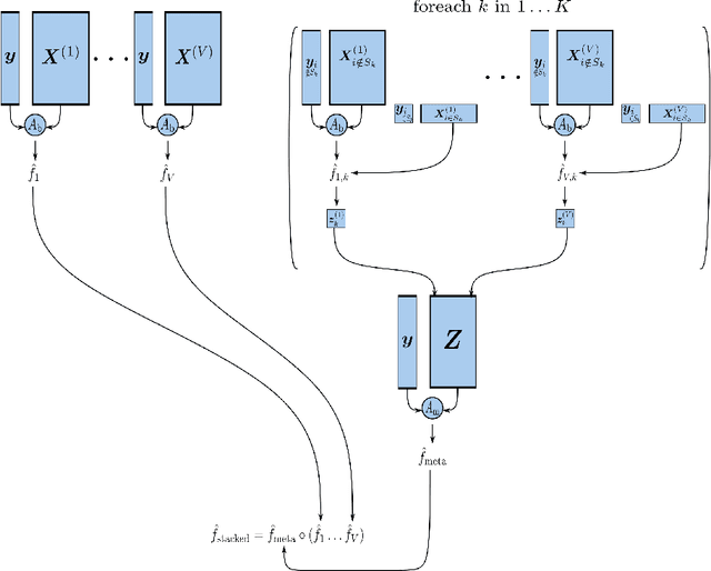 Figure 3 for An introduction to R package `mvs`