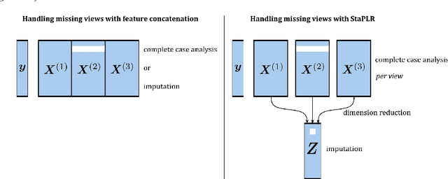 Figure 4 for An introduction to R package `mvs`