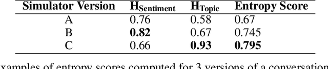 Figure 2 for Evaluation of Synthetic Datasets for Conversational Recommender Systems