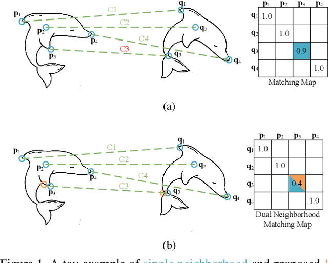 Figure 1 for One-Nearest Neighborhood Guides Inlier Estimation for Unsupervised Point Cloud Registration