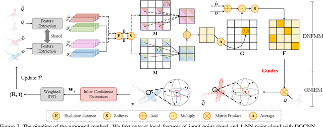 Figure 3 for One-Nearest Neighborhood Guides Inlier Estimation for Unsupervised Point Cloud Registration