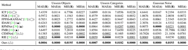 Figure 2 for One-Nearest Neighborhood Guides Inlier Estimation for Unsupervised Point Cloud Registration