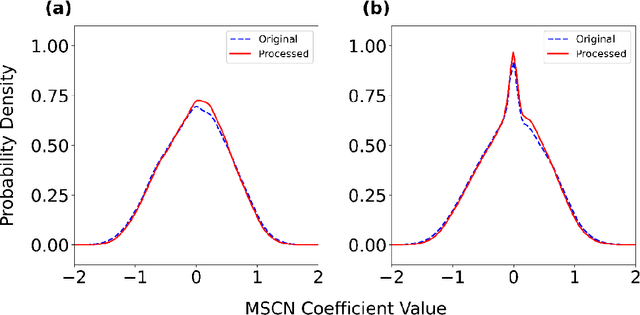 Figure 2 for A No-Reference Medical Image Quality Assessment Method Based on Automated Distortion Recognition Technology: Application to Preprocessing in MRI-guided Radiotherapy