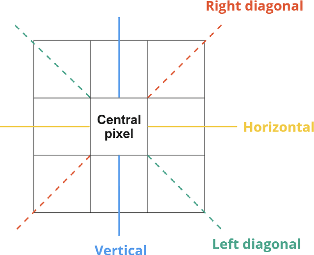 Figure 4 for A No-Reference Medical Image Quality Assessment Method Based on Automated Distortion Recognition Technology: Application to Preprocessing in MRI-guided Radiotherapy