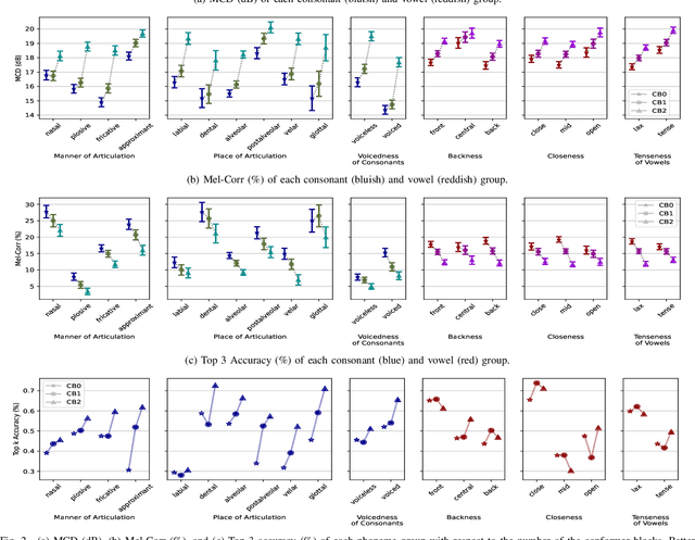 Figure 2 for Enhancing Listened Speech Decoding from EEG via Parallel Phoneme Sequence Prediction