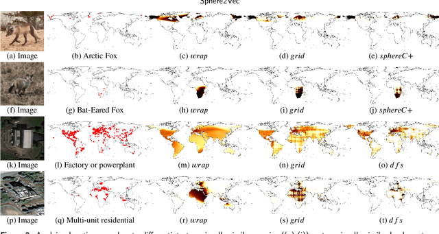 Figure 3 for Sphere2Vec: A General-Purpose Location Representation Learning over a Spherical Surface for Large-Scale Geospatial Predictions