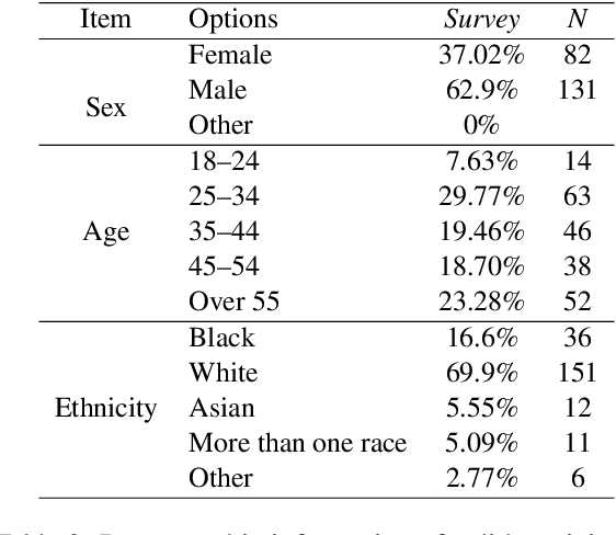 Figure 3 for Is Explanation the Cure? Misinformation Mitigation in the Short Term and Long Term