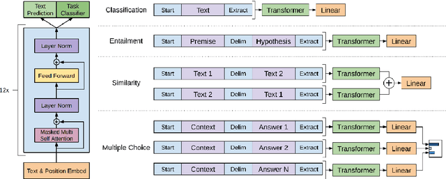 Figure 3 for Financial Knowledge Large Language Model