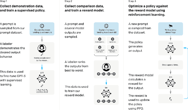 Figure 4 for Financial Knowledge Large Language Model