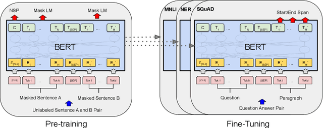 Figure 2 for Financial Knowledge Large Language Model