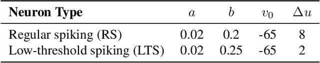 Figure 1 for Single-neuron deep generative model uncovers underlying physics of neuronal activity in Ca imaging data