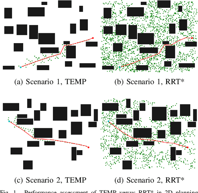 Figure 1 for Transformer-Enhanced Motion Planner: Attention-Guided Sampling for State-Specific Decision Making