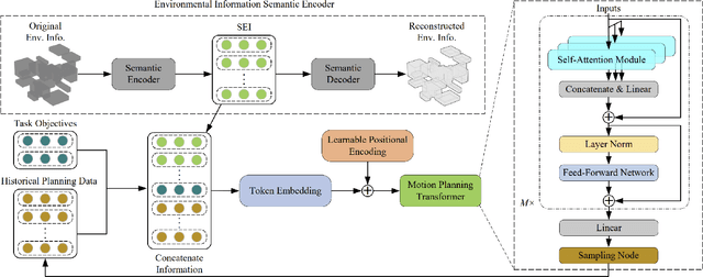 Figure 2 for Transformer-Enhanced Motion Planner: Attention-Guided Sampling for State-Specific Decision Making