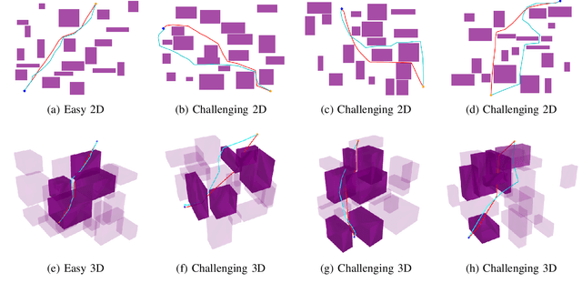 Figure 3 for Transformer-Enhanced Motion Planner: Attention-Guided Sampling for State-Specific Decision Making