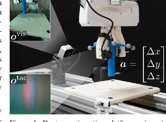 Figure 1 for Analysing the Interplay of Vision and Touch for Dexterous Insertion Tasks