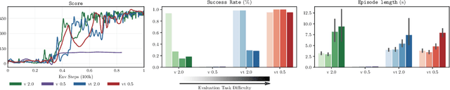 Figure 2 for Analysing the Interplay of Vision and Touch for Dexterous Insertion Tasks