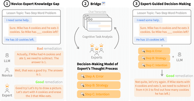 Figure 1 for Step-by-Step Remediation of Students' Mathematical Mistakes