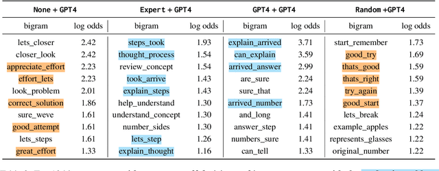 Figure 4 for Step-by-Step Remediation of Students' Mathematical Mistakes