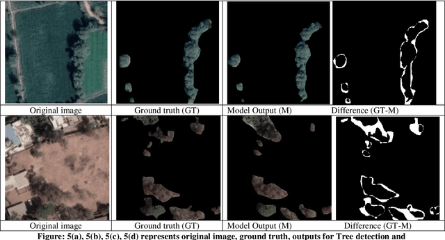 Figure 3 for Semantic segmentation on multi-resolution optical and microwave data using deep learning