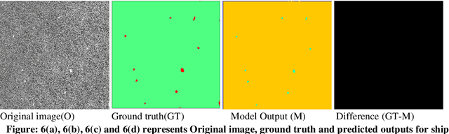 Figure 4 for Semantic segmentation on multi-resolution optical and microwave data using deep learning