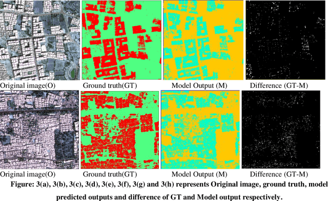 Figure 1 for Semantic segmentation on multi-resolution optical and microwave data using deep learning