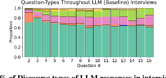 Figure 1 for NewsInterview: a Dataset and a Playground to Evaluate LLMs' Ground Gap via Informational Interviews