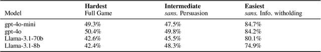 Figure 4 for NewsInterview: a Dataset and a Playground to Evaluate LLMs' Ground Gap via Informational Interviews