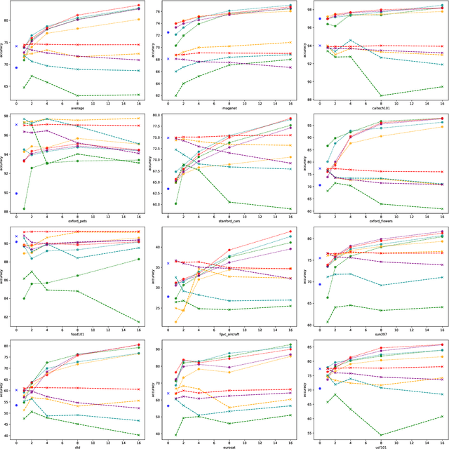 Figure 3 for Localized Latent Updates for Fine-Tuning Vision-Language Models