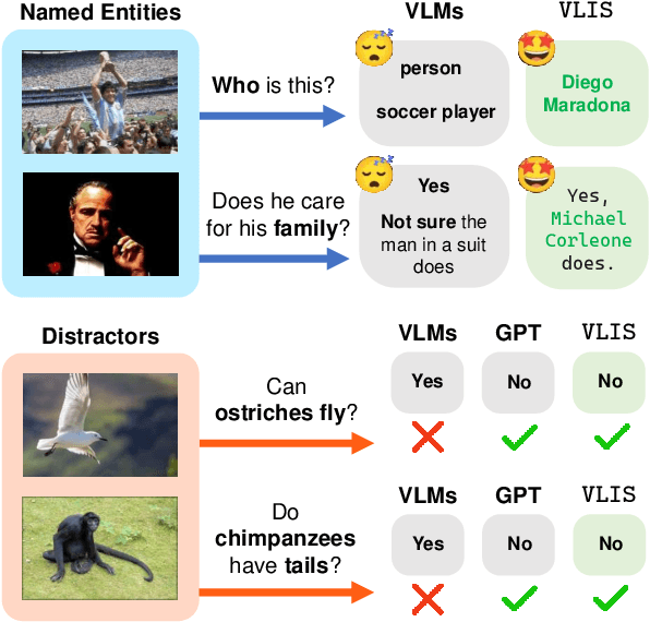 Figure 1 for VLIS: Unimodal Language Models Guide Multimodal Language Generation