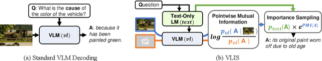 Figure 3 for VLIS: Unimodal Language Models Guide Multimodal Language Generation