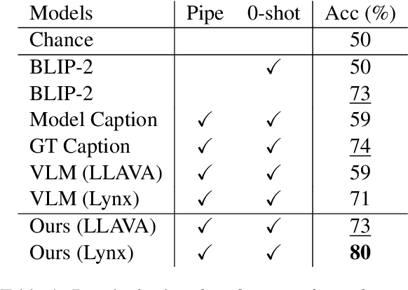 Figure 2 for VLIS: Unimodal Language Models Guide Multimodal Language Generation