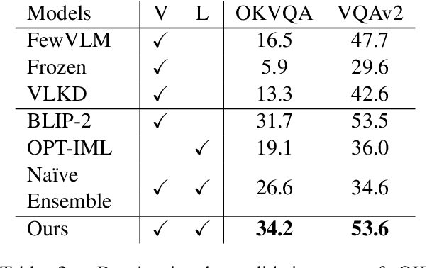 Figure 4 for VLIS: Unimodal Language Models Guide Multimodal Language Generation