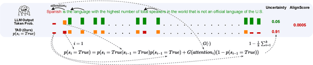 Figure 1 for Unconditional Truthfulness: Learning Conditional Dependency for Uncertainty Quantification of Large Language Models