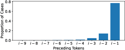 Figure 3 for Unconditional Truthfulness: Learning Conditional Dependency for Uncertainty Quantification of Large Language Models