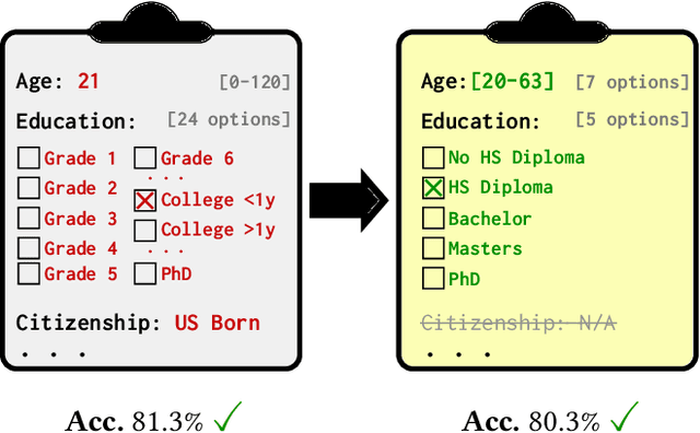 Figure 1 for From Principle to Practice: Vertical Data Minimization for Machine Learning