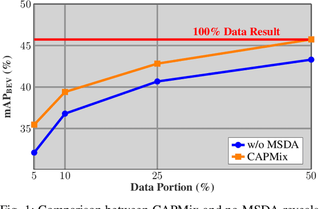 Figure 1 for Class-Aware PillarMix: Can Mixed Sample Data Augmentation Enhance 3D Object Detection with Radar Point Clouds?