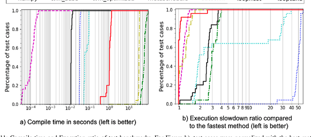 Figure 3 for LoopTune: Optimizing Tensor Computations with Reinforcement Learning