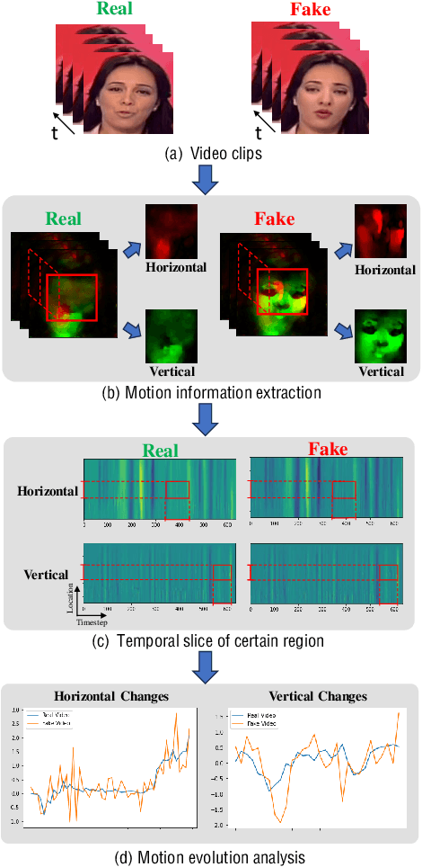 Figure 1 for DIP: Diffusion Learning of Inconsistency Pattern for General DeepFake Detection