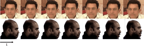 Figure 2 for DIP: Diffusion Learning of Inconsistency Pattern for General DeepFake Detection