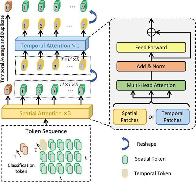 Figure 4 for DIP: Diffusion Learning of Inconsistency Pattern for General DeepFake Detection