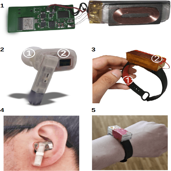 Figure 3 for Earable and Wrist-worn Setup for Accurate Step Counting Utilizing Body-Area Electrostatic Sensing