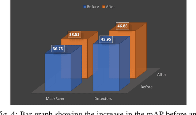 Figure 4 for MaskUno: Switch-Split Block For Enhancing Instance Segmentation