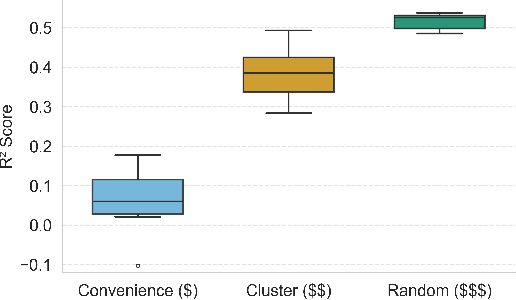 Figure 1 for Mapping on a Budget: Optimizing Spatial Data Collection for ML