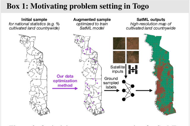 Figure 3 for Mapping on a Budget: Optimizing Spatial Data Collection for ML