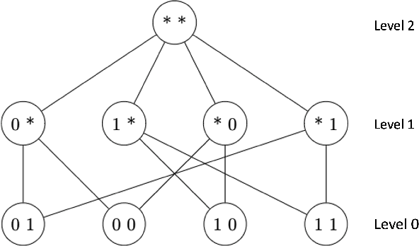 Figure 3 for Intersectional Fairness: A Fractal Approach